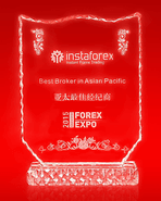 Shanghai Forex Expo 2015 - Melhor Corretora na Região da Ásia-Pacifico